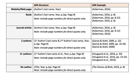 What’s a Parenthetical Citation vs. a Footnote? | Citation Machine