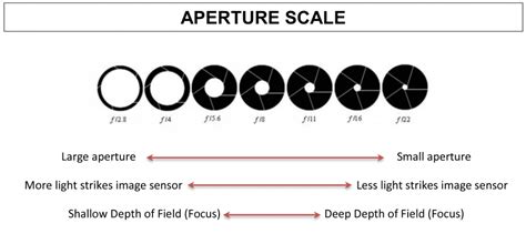 Photography tips for Aperture