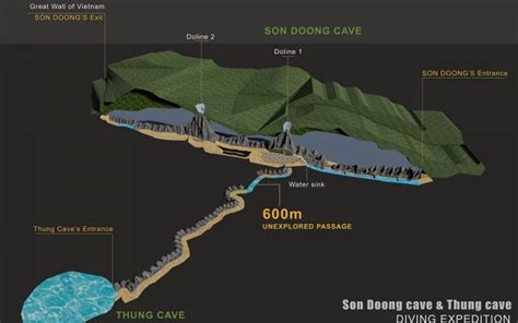 Son Doong Cave – The Largest Cave in the World | Vietnam Travel