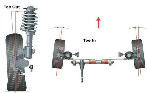 Wheel Camber Alignment Regulation. DIY Toe In / Toe OutRecommendations ...