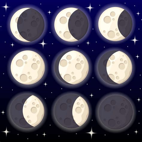 Cartoon Moon Phases Wall Art | Digital Art