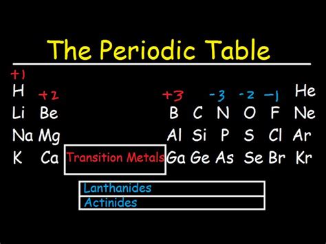 Periodic Table Of Elements With Atomic M And Valency List - Bios Pics