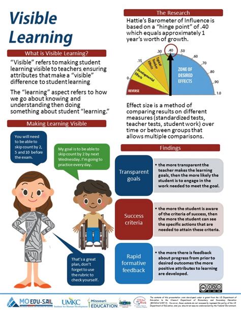 Visible Learning Materials - MoEdu-SAIL