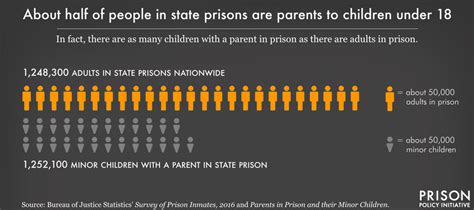 Both sides of the bars: How mass incarceration punishes families | Prison Policy Initiative