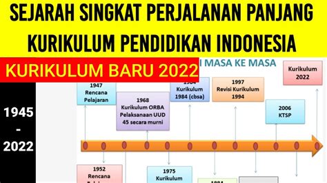 Sejarah Perjalanan Kurikulum Pendidikan Hingga Kurikulum Baru 2022 ...