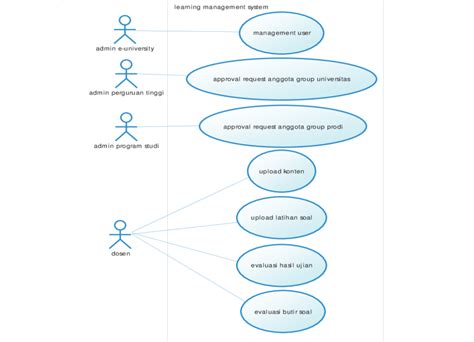 20+ use case diagram for lms