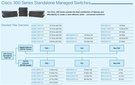 Cisco Switches-Comparison and Solutions - Router Switch Blog