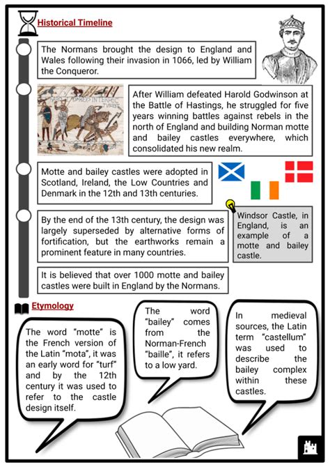 Motte and Bailey Castles Facts, Worksheets, Background & Timeline