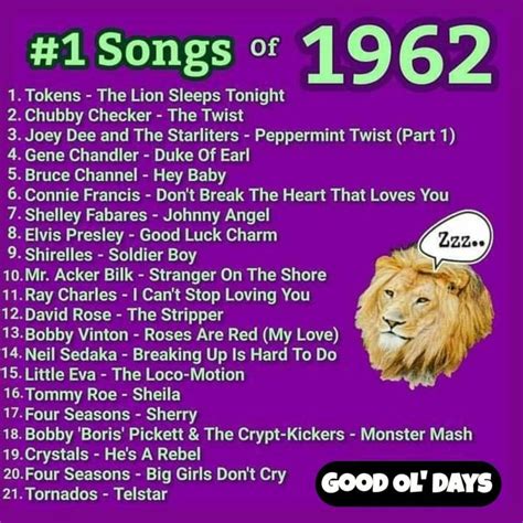 Pin by Jill Frank on Playlist | Music charts, Music memories, Oldies music