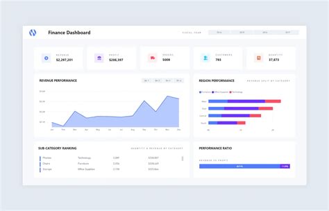 Top 10 Power BI Dashboard Examples + Free Template