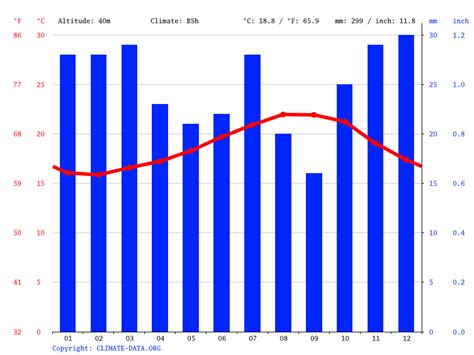 Las Palmas de Gran Canaria climate: Average Temperature by month, Las Palmas de Gran Canaria ...