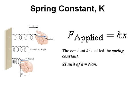 Simple Harmonic Motion Spring Constant K The constant