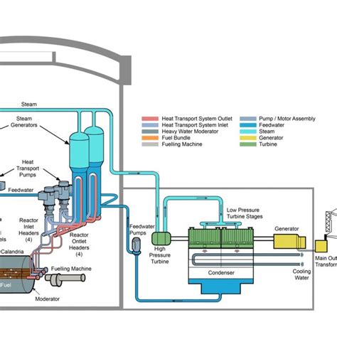 Bwr Nuclear Power Plant Diagram