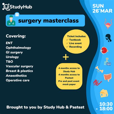 Surgery Masterclass | Study Hub