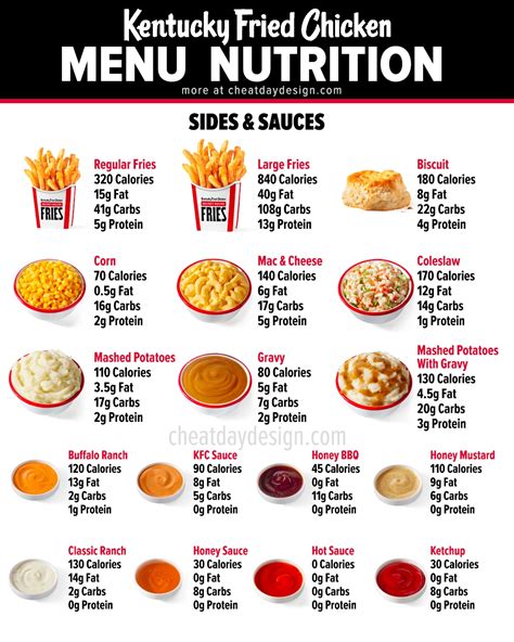 KFC Healthy Options In 2025: KFC Menu Calories & Nutrition