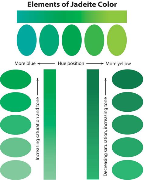 Jade Buying Guide • Jade Auction Records • Lotus Gemology | Gemology ...