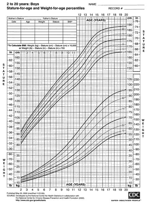 Bmi chart women cdc - RujaLiyansa