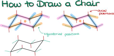 How to Draw Chair Conformations — Organic Chemistry Tutor