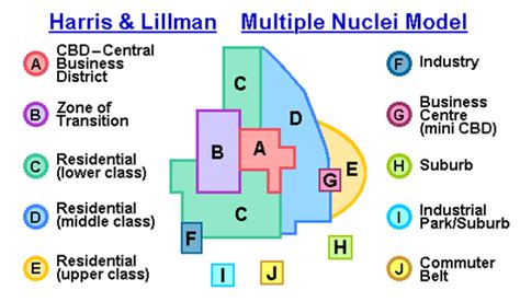 Blog Sprawl: Multiple Nuclei Model