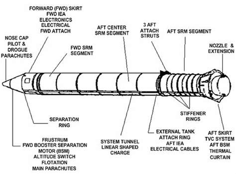 Space Shuttle Booster Dimensions