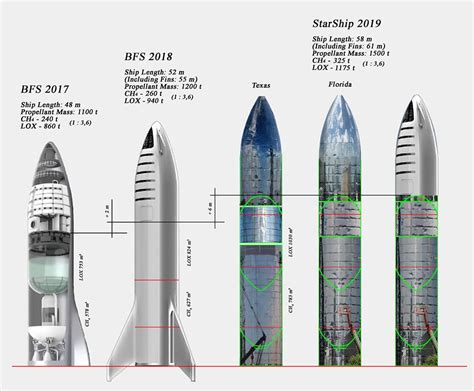 Starship Spacex