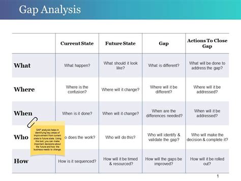 The Easy Guide to Gap Analysis (With Templates) | Edraw