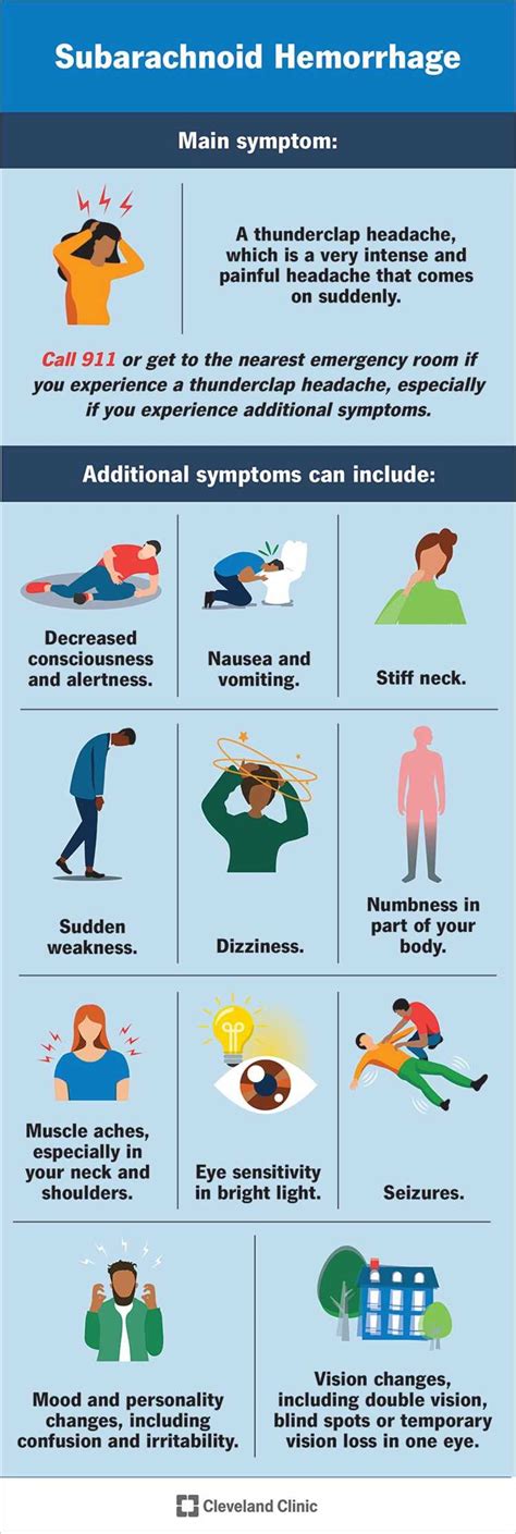 Brain Hemorrhage Causes Symptoms Treatment Outlook Za - vrogue.co