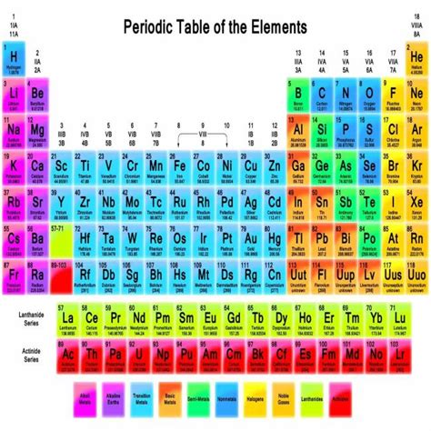 Periodic Table Of Elements 2017 Ppt Grade 9 - Infoupdate.org