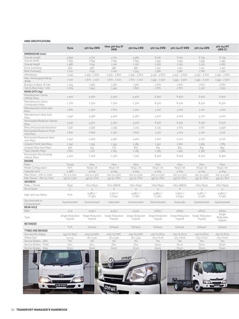 Hino Specifications | PDF | Vehicle Technology | Wheeled Vehicles