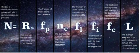 The Statistician’s Guide to the Galaxy: Revisiting the Drake Equation ...