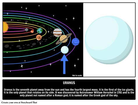 Facts about Uranus | Illustrated Guide to Astronomy