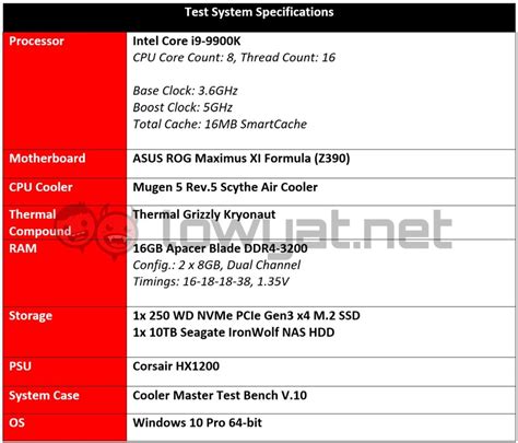 NVIDIA GeForce RTX 2070 Super Review: Kicking 1440p Gaming Up A Notch ...