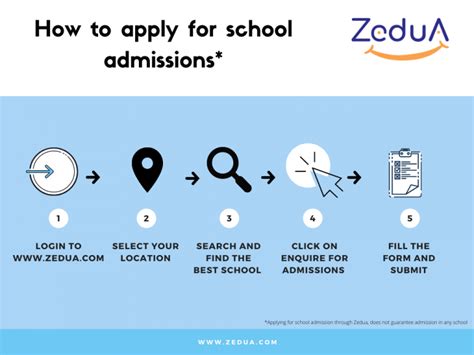 List of Top 10 Best Schools in Bangalore | Zedua.com