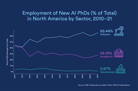 2023 State of AI in 14 Charts