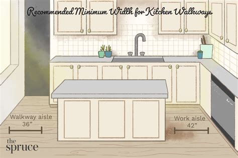 Kitchen Spacing Rules and Distances