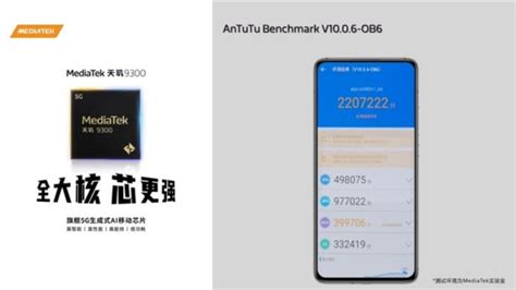 MediaTek Dimensity 9300 benchmark results are here, and they're very ...