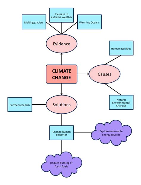 Free Editable Web Graphic Organizer Examples | EdrawMax Online