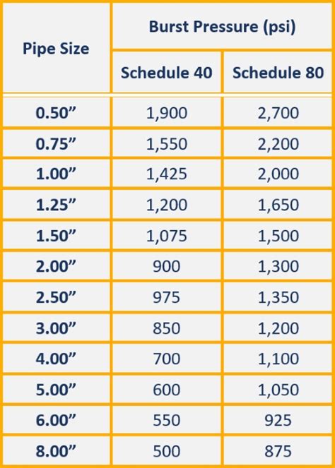 HDPE Pipe Schedule Chart