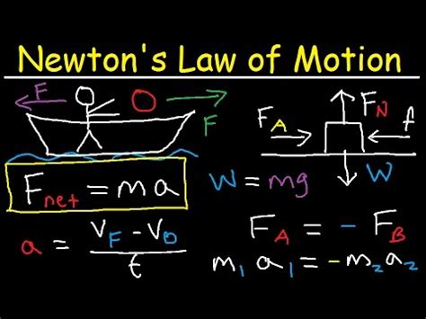 Newton's first law: formulas, experiments and exercises - science - 2024