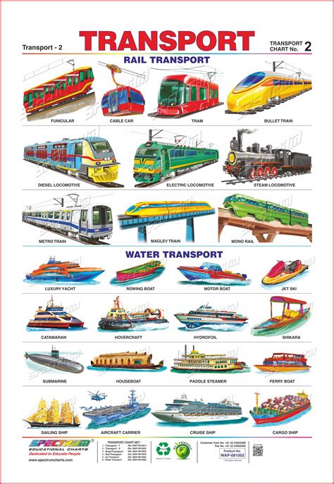 Means of rail transport clipart - Clipground