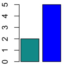 Colors in R - Easy Guides - Wiki - STHDA