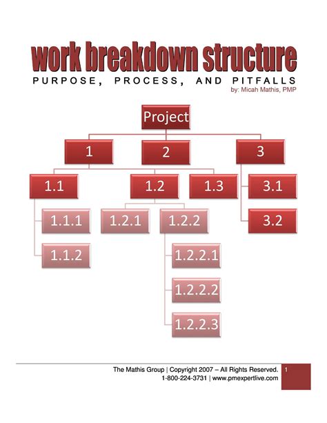 Work Breakdown Structure Template Google Docs