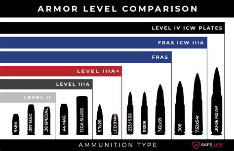 What are Level IV Plates? A Comprehensive Guide - Safe Life Defense