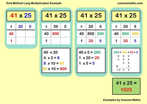 Grid Method Multiplication Example | FREE Teaching Resources