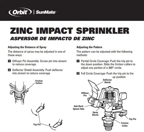 Install bifold doors new construction: Orbit impact sprinkler adjustment