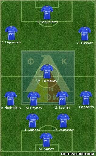 All Levski (Sofia) (Bulgaria) Football Formations - page 36