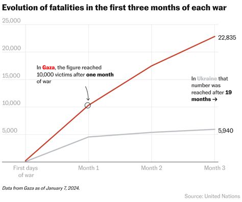 25,000 deaths in Gaza: Why the destruction of this war exceeds that of ...