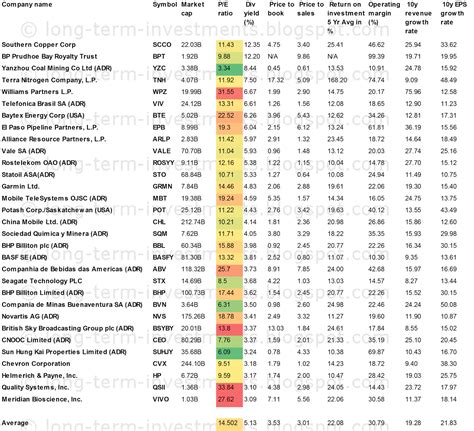 Dividend Yield - Stock, Capital, Investment: Best Dividend Paying Stock ...