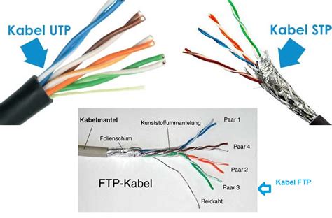 Jenis-Jenis Kabel Jaringan