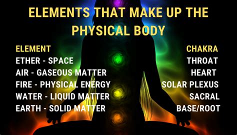 The 5 Elements, Mudras & Chakras In The Physical Body - Body Soul Yoga